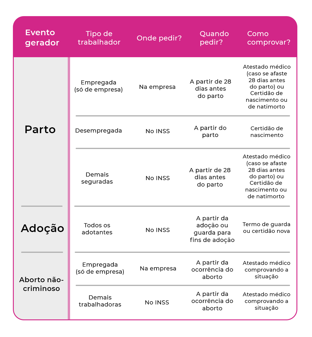 Salário Maternidade: quem tem direito e como solicitar?