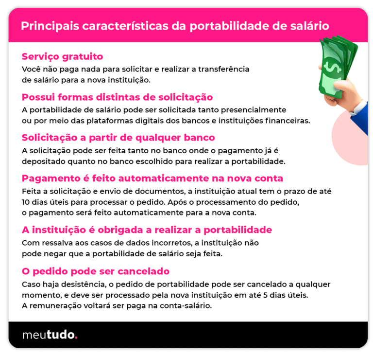 O que fazer se o banco recusar a portabilidade? Entenda!