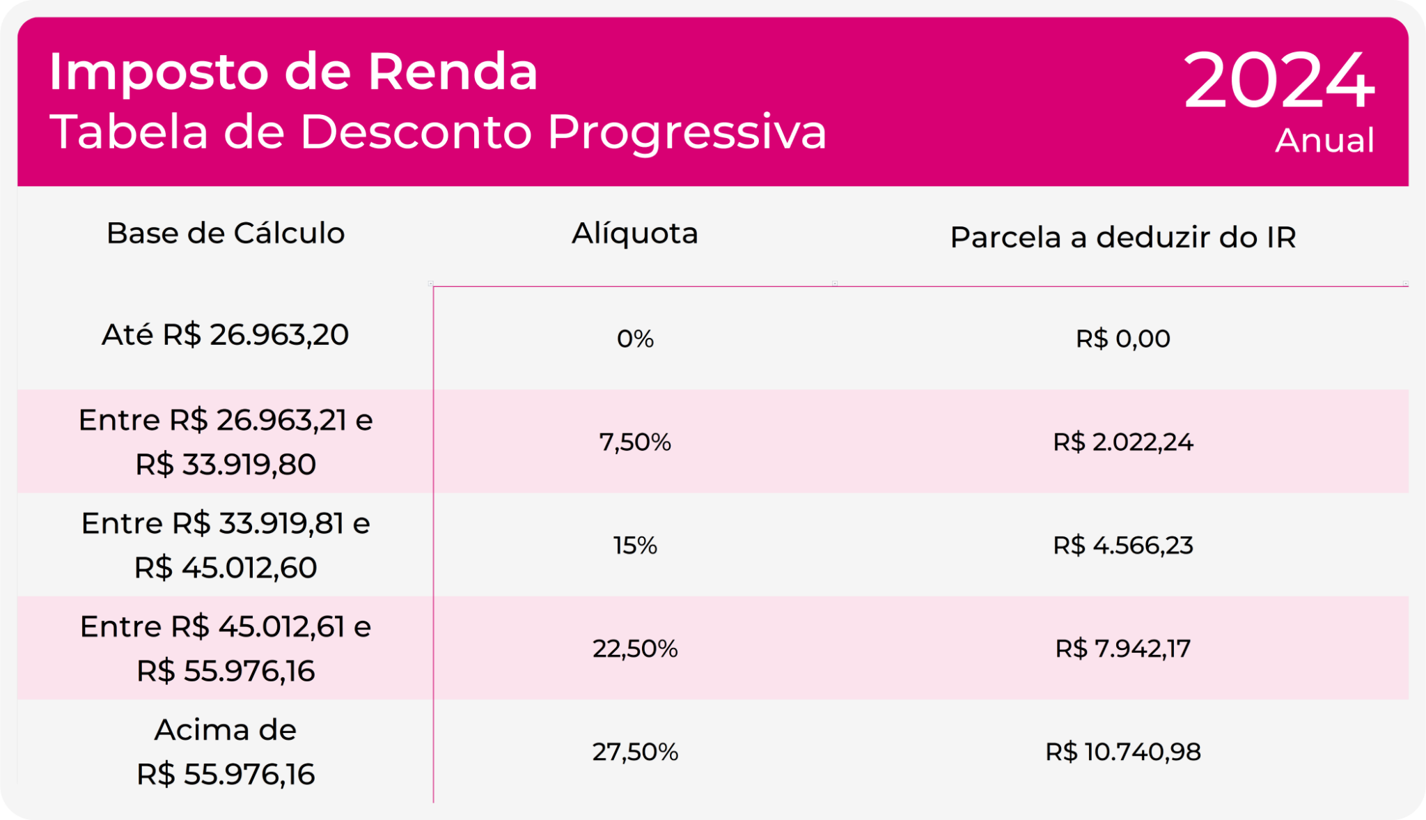 Nova Tabela Do Imposto De Renda 2024 Descontos Atualizados