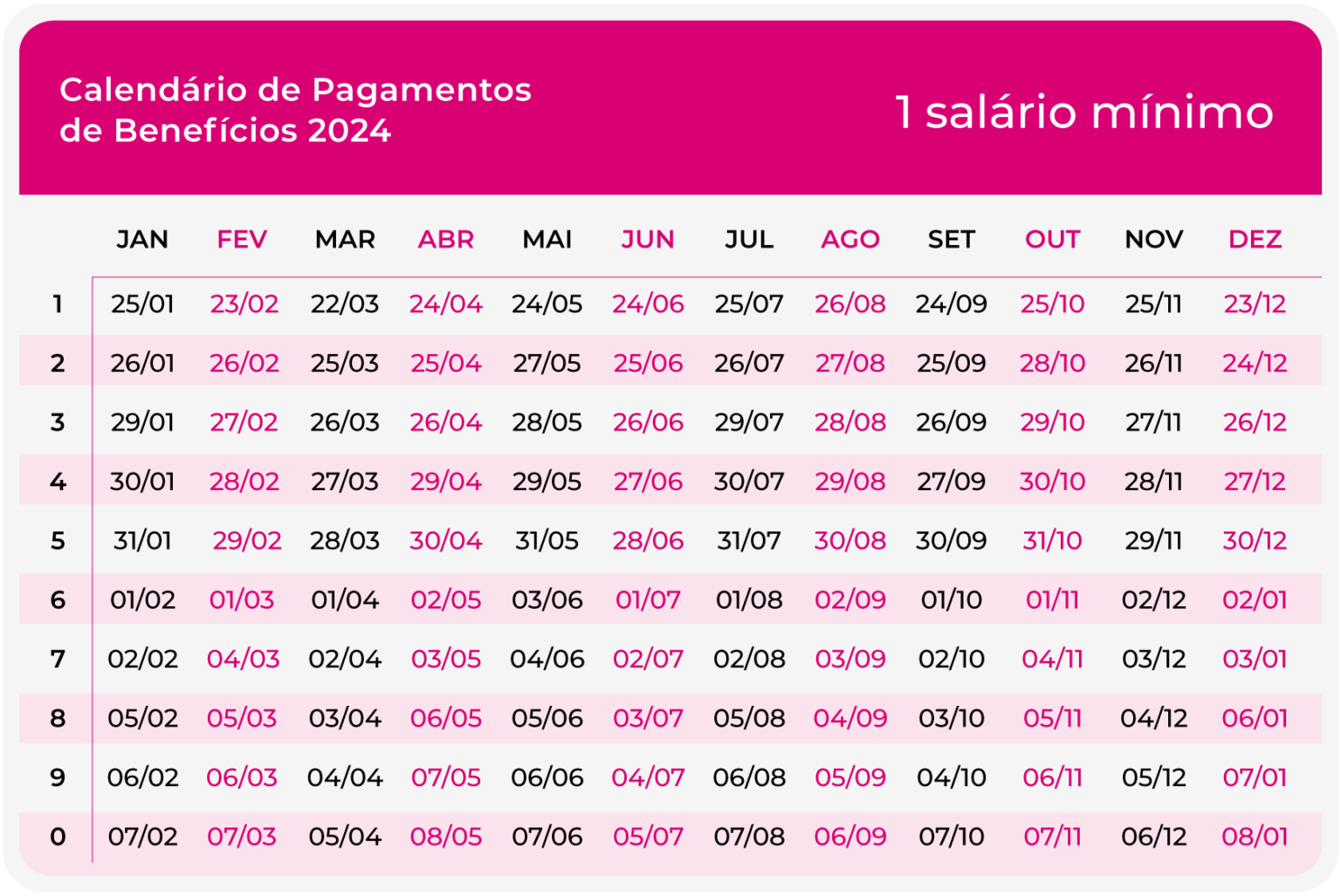 Quanto um aposentado ganha por mês? Mínimo e máximo 2024