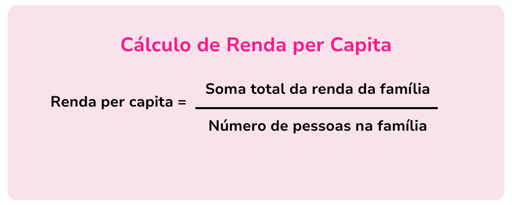 Infográfico explicando o cálculo de renda per capita, mostrando a fórmula ‘soma total da renda da família dividida pelo número de pessoas na família’, em fundo rosa claro.