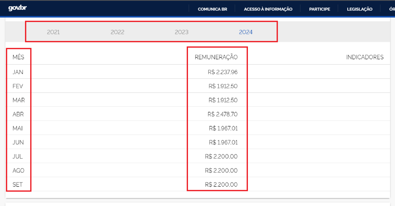 Como saber se a empresa está depositando o INSS corretamente?