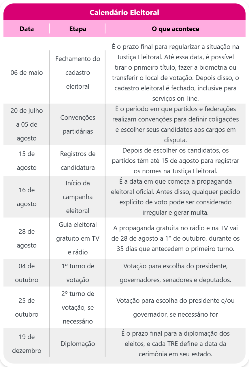Quando será a próxima eleição para prefeito? 1º e 2 turno