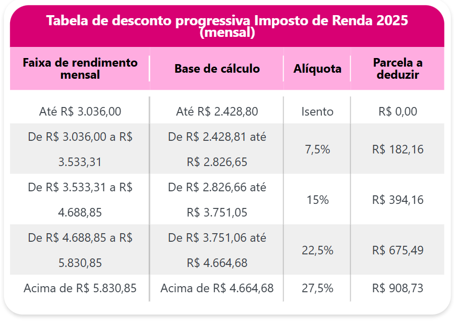 imagem imposto de renda 2025