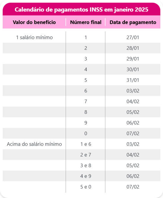 Calendário de pagamento INSS janeiro 2025 para aposentados