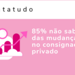 85% não sabem das mudanças no consignado privado: saiba quais são elas