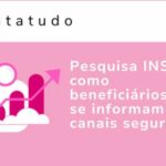 Imagem de grafico com os dizeres ao lado: Pesquisa INSS: como beneficiários se informam e canais seguros