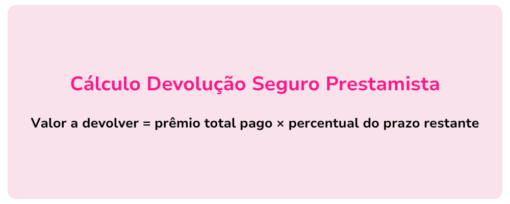 Calculo de Devolução Seguros Prestamista da meutudo.