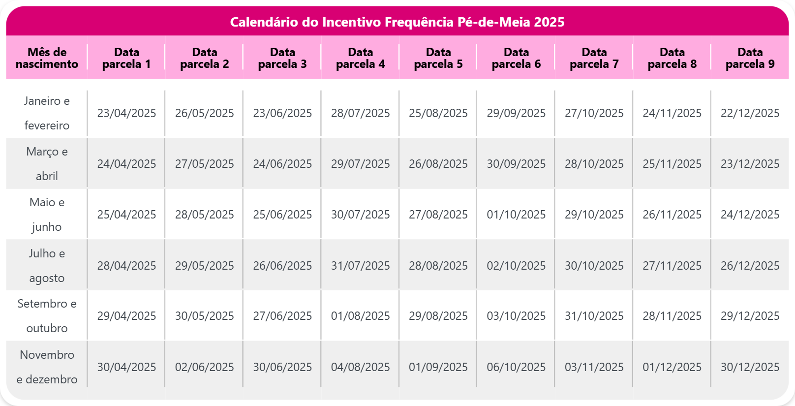 Tabela e Calendrio de pagamento P-de-Meia fevereiro 2026
