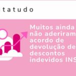 Muitos ainda não aderiram ao acordo de devolução de descontos indevidos INSS
