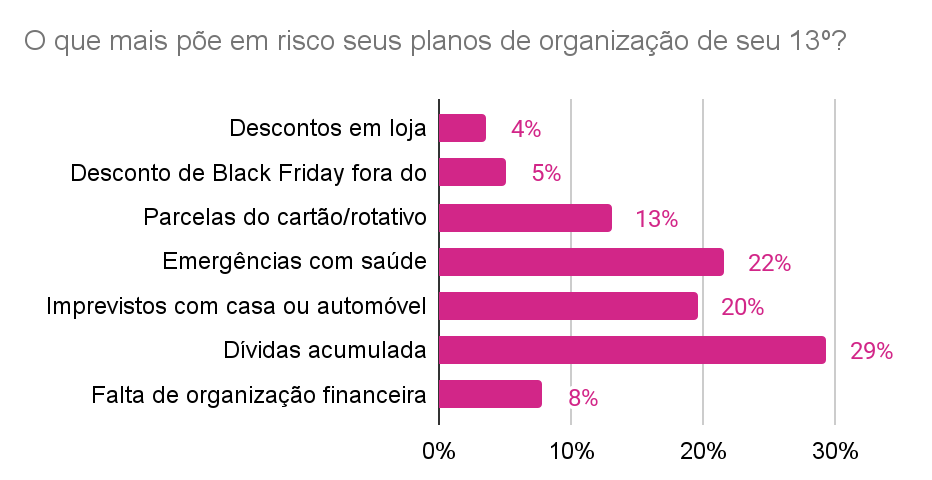 Gráfico