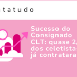 Sucesso do Consignado CLT: quase 2/3 dos celetistas já contrataram