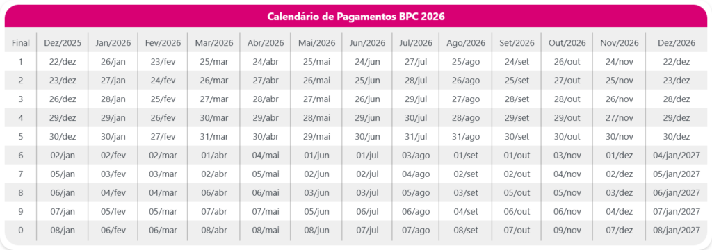 Calendário de pagamentos BPC/Loas 2026