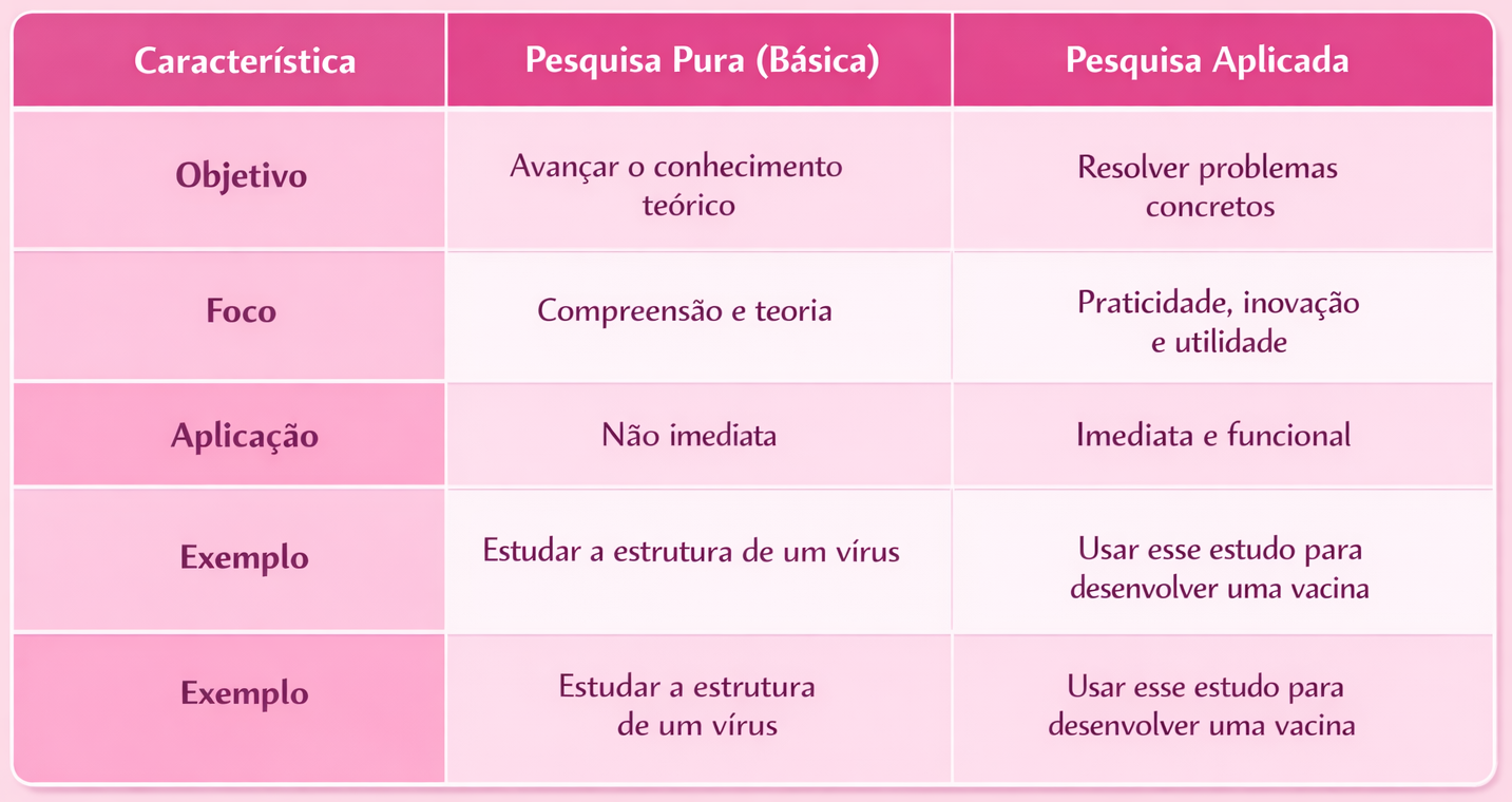 Tipos de metodologia de pesquisa e como escolher a melhor