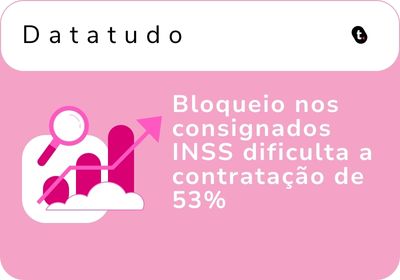 Bloqueio nos consignados INSS dificulta a contratação de 53%