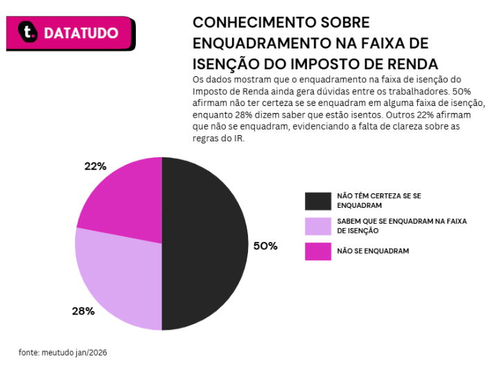 imposto de renda 2026