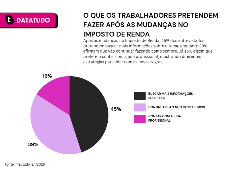 imposto de renda 2026