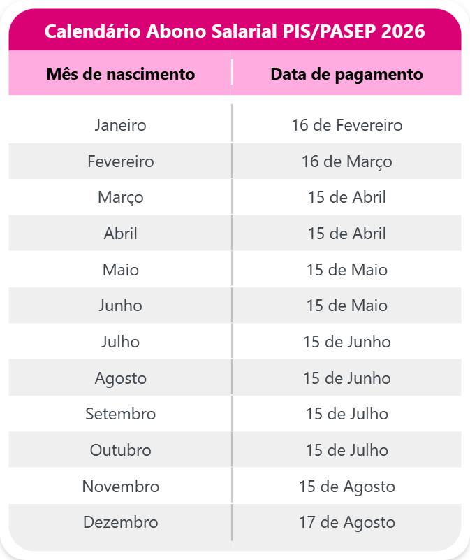 Calendário de pagamento do Abono Salarial PIS/Pasep 2026