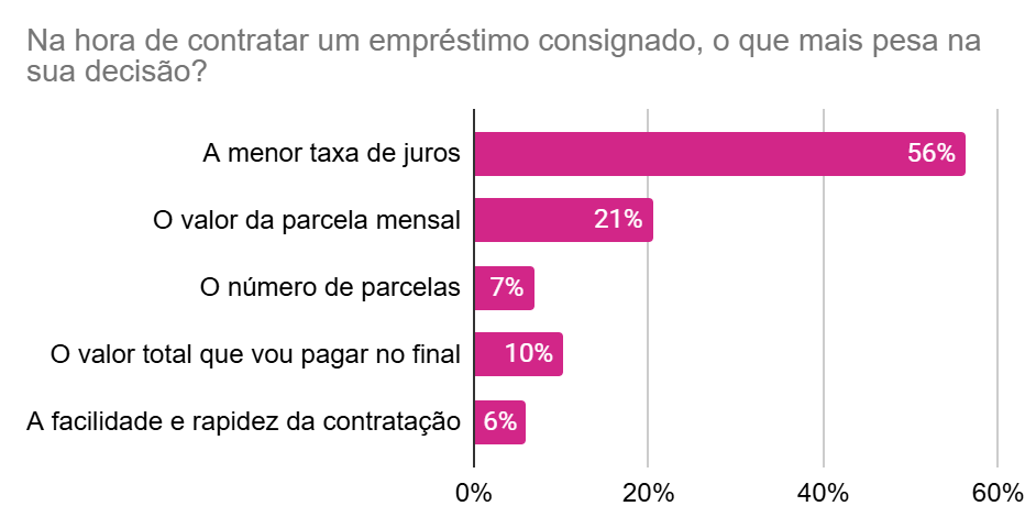 Gráfico