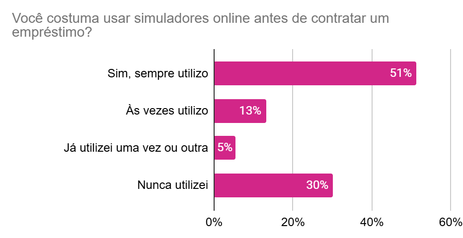 Gráfico