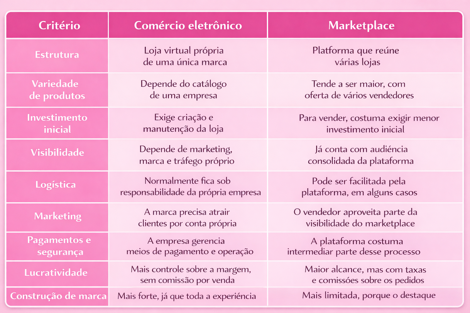 O que é comércio eletrônico ? Tipos e como ter um e-commerce