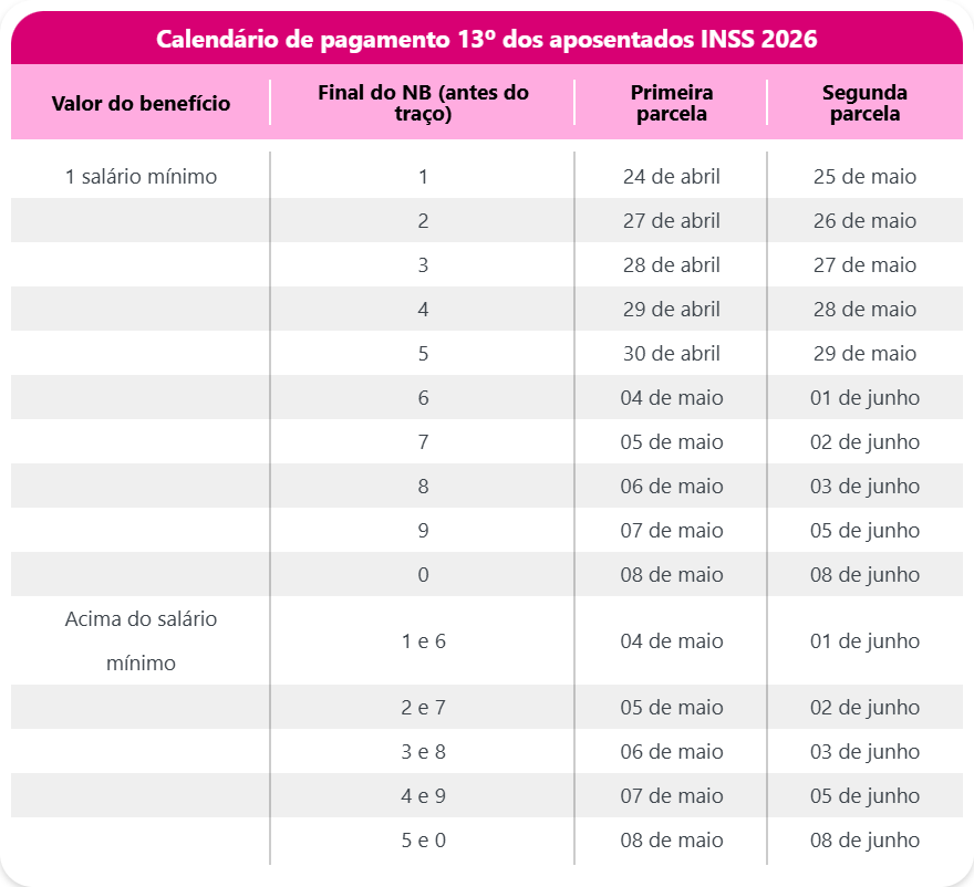 Calendário de pagamento 13º dos aposentados INSS 2026