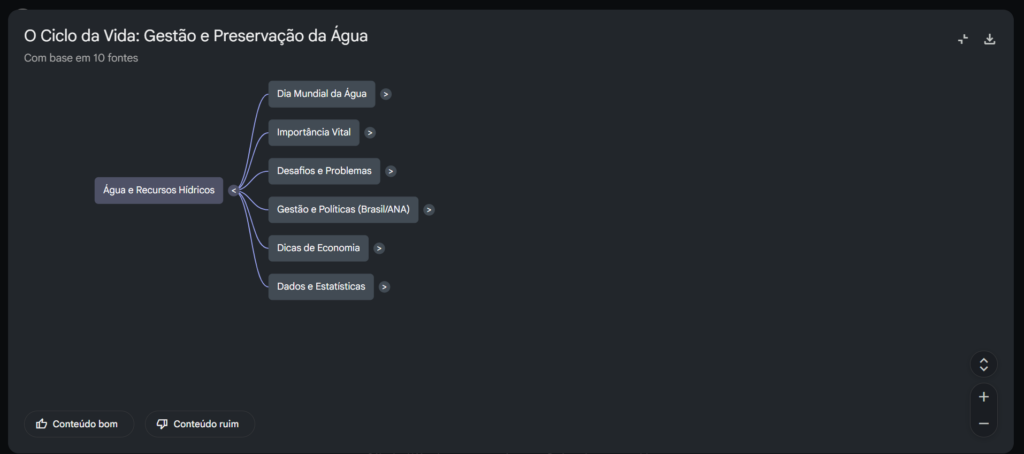 Mapa mental.