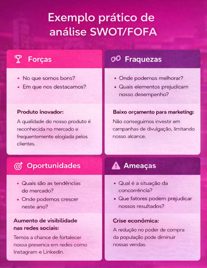 Swot.