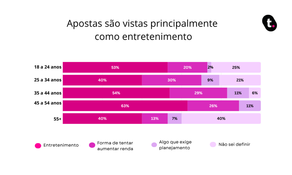 Gráfico.