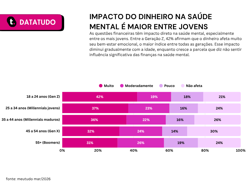 Gráfico.