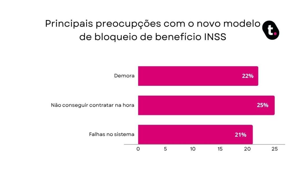 Gráfico.