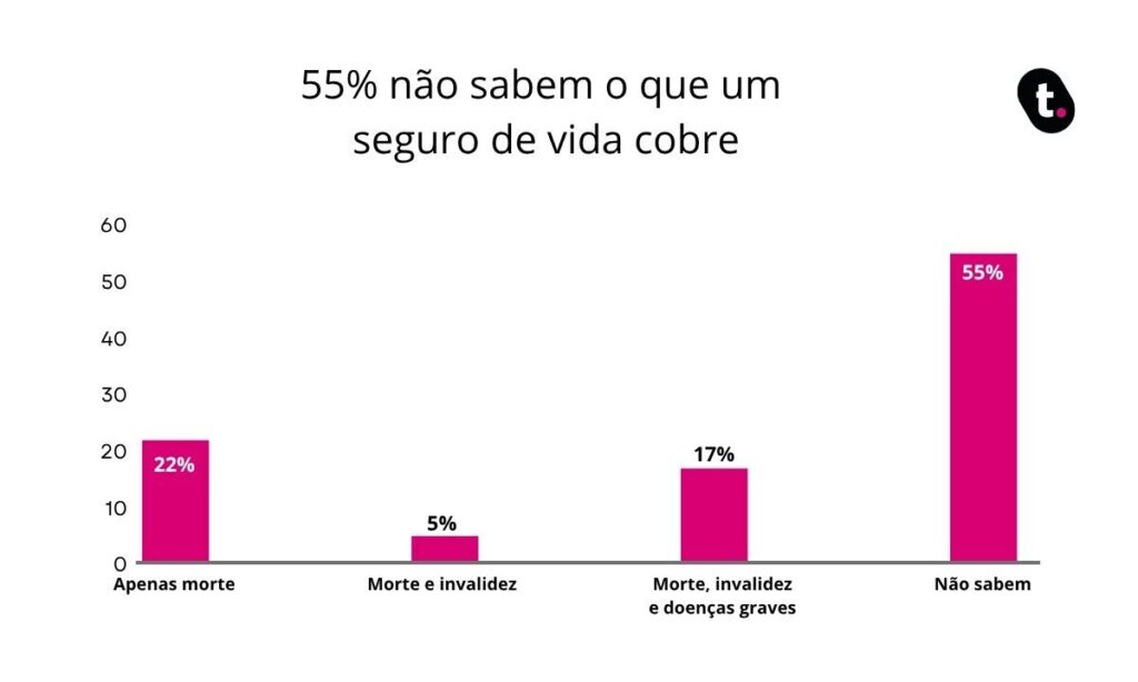 Gráfico.