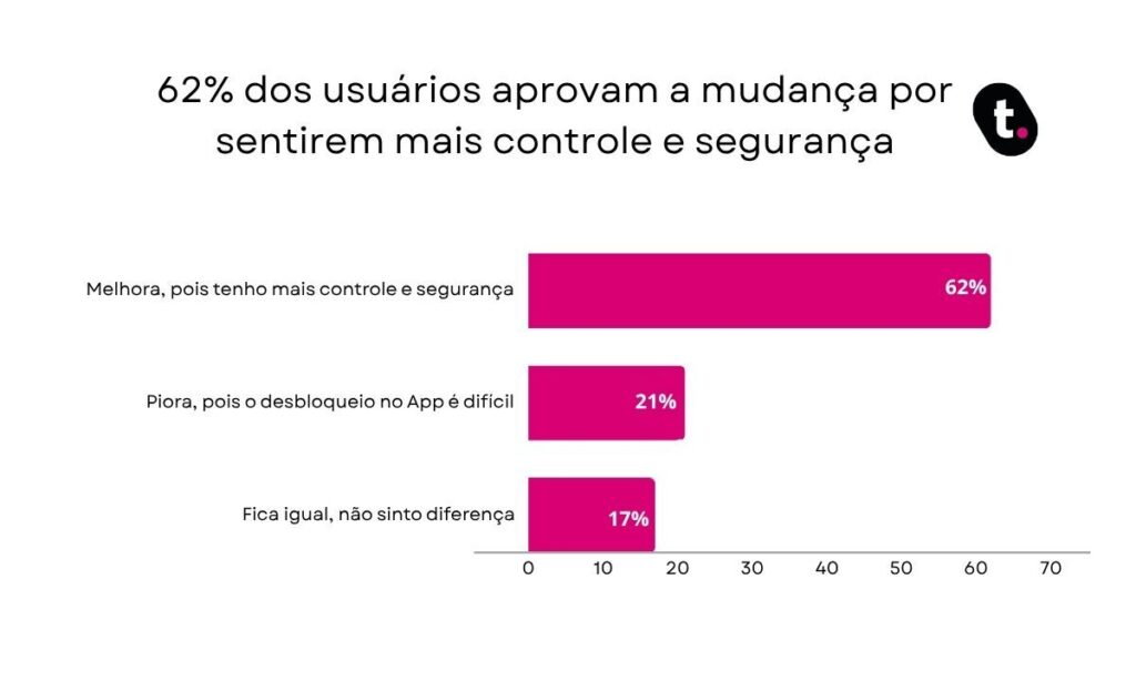 Gráfico.