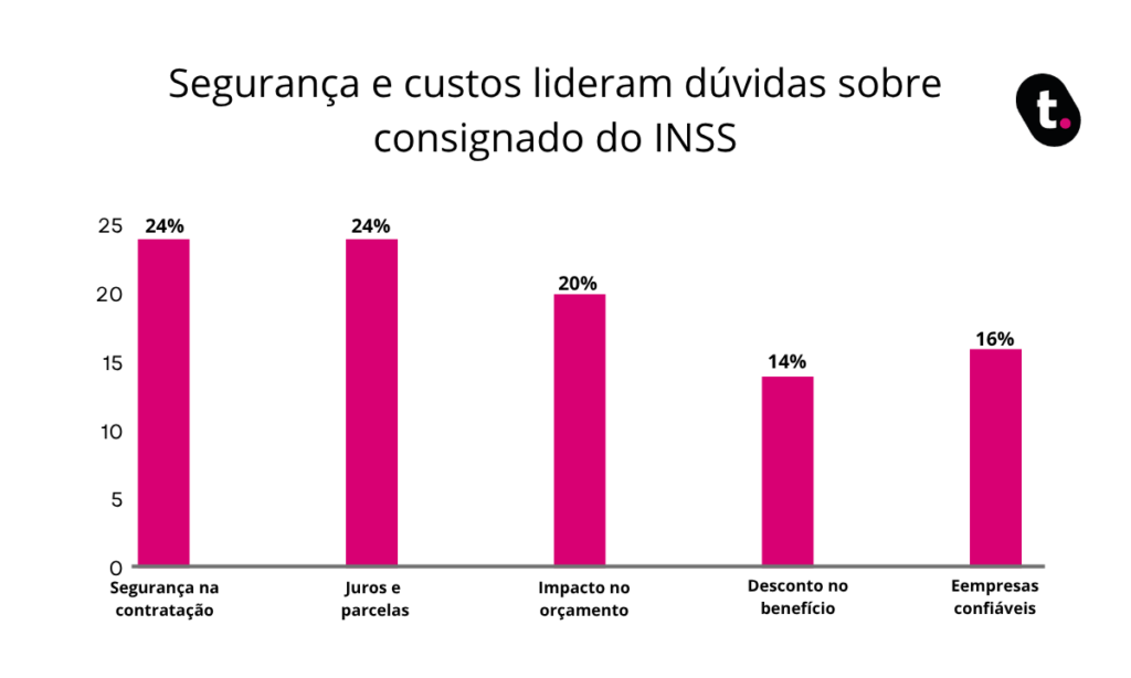 Gráficos.