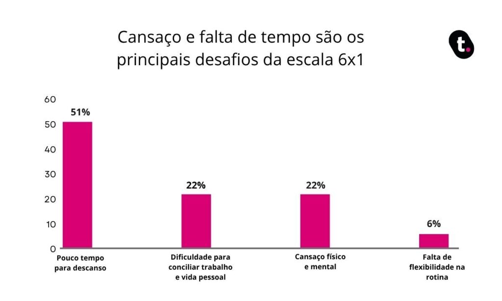 Gráfico.