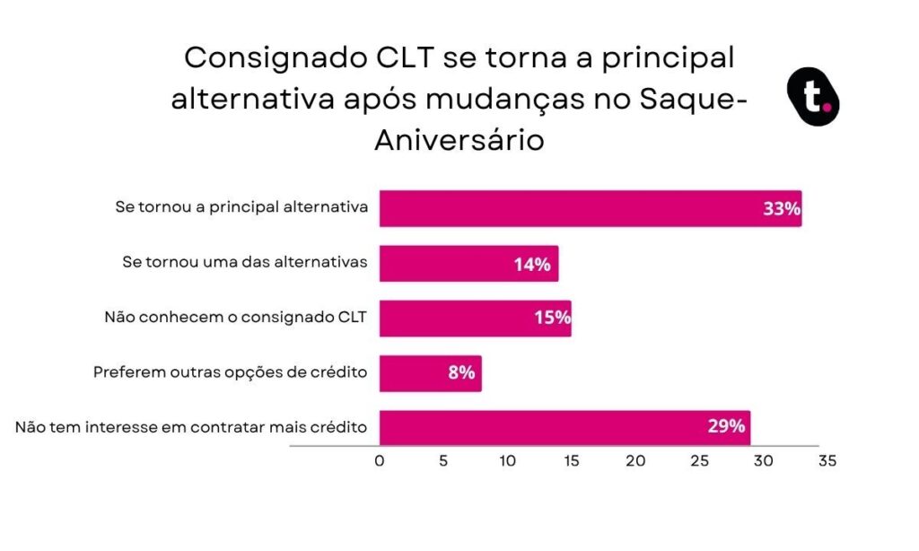 Gráfico.