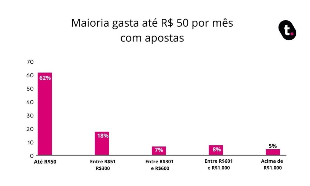 Gráfico.