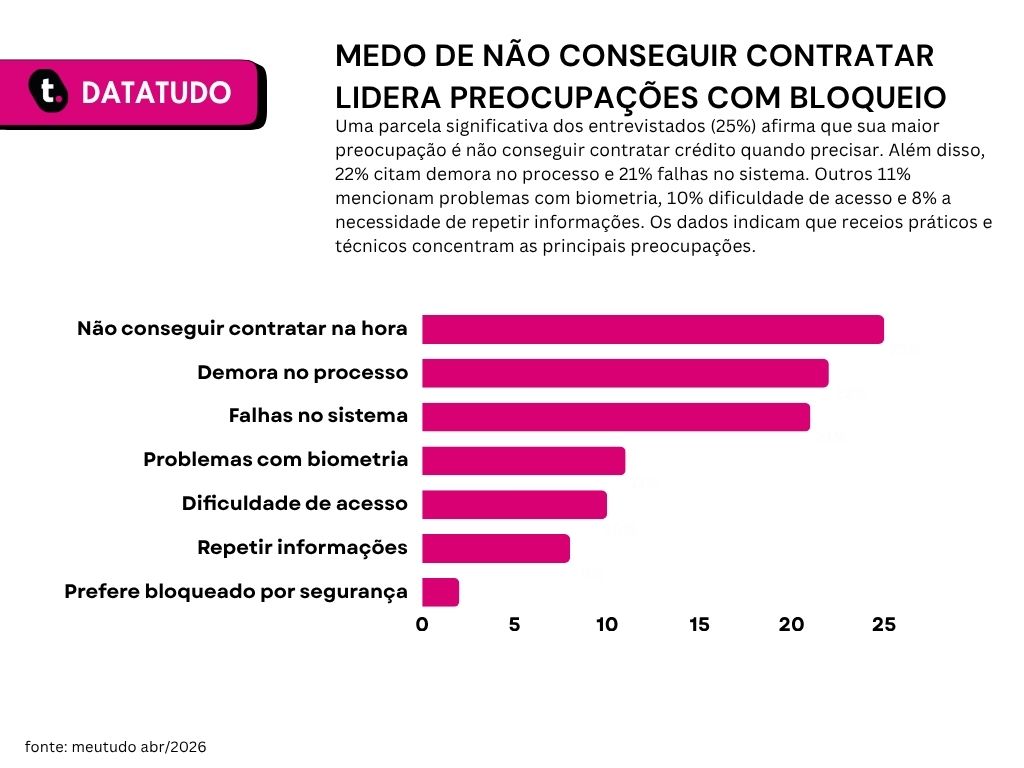 Pesquisa que revela o que os beneficiários do INSS sabem sobre as mudanças no Consignado.