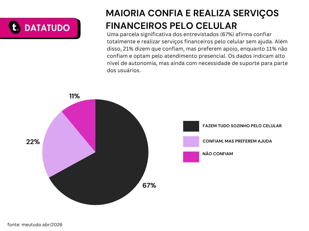 Pesquisa que revela o que os beneficiários do INSS sabem sobre as mudanças no Consignado.