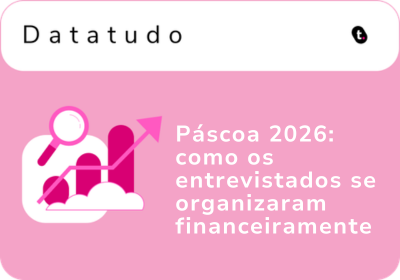 Páscoa 2026: como os entrevistados se organizaram financeiramente