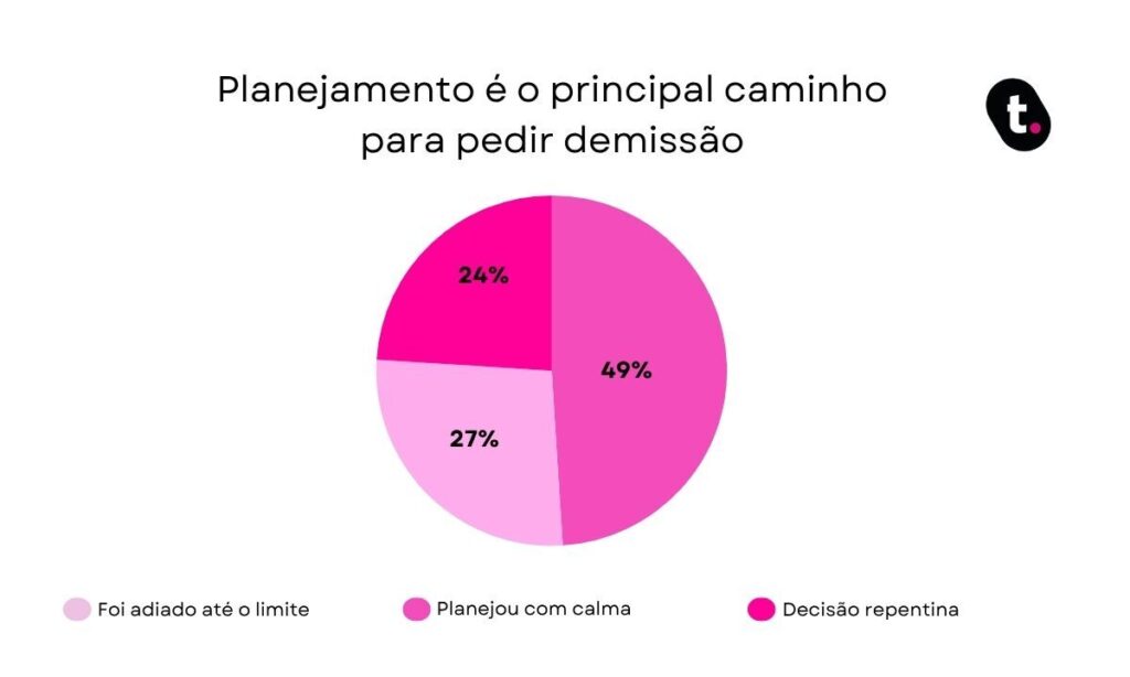 Gráfico.