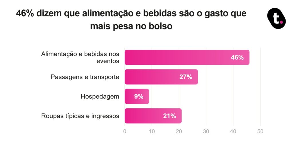 Gráfico meutudo.