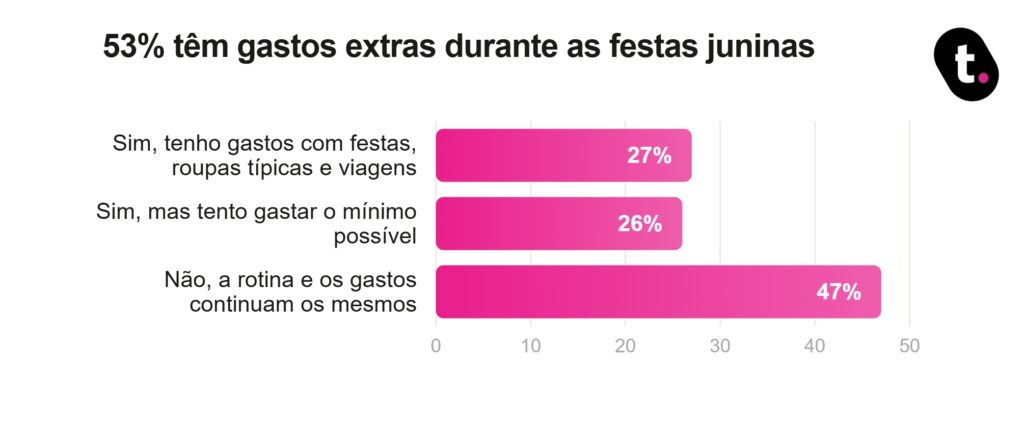 Gráfico meutudo.