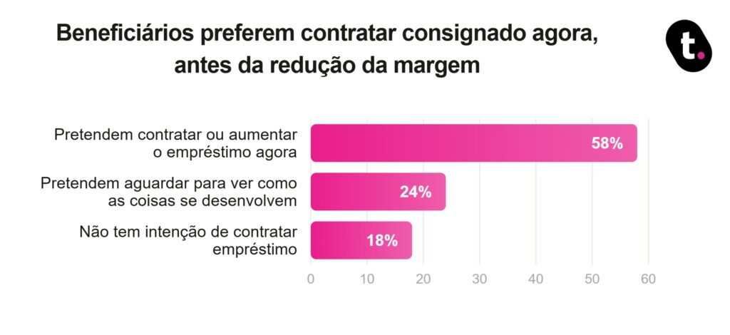 imagem de gráfico com resultado de pesquisa feita pela meutudo