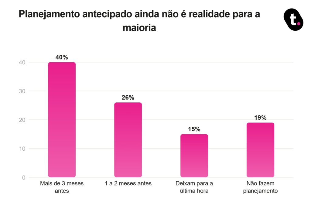 Gráfico MEUTUDO.
