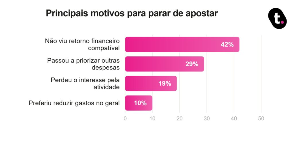Gráfico meutudo datatudo.