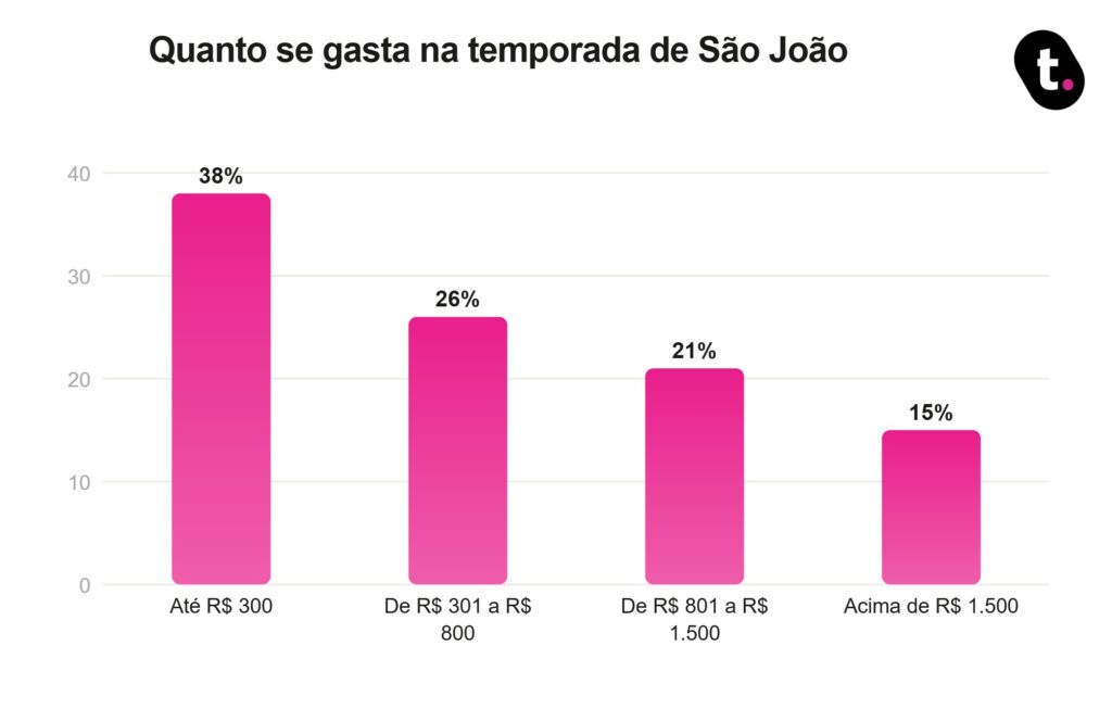 Gráfico MEUTUDO.