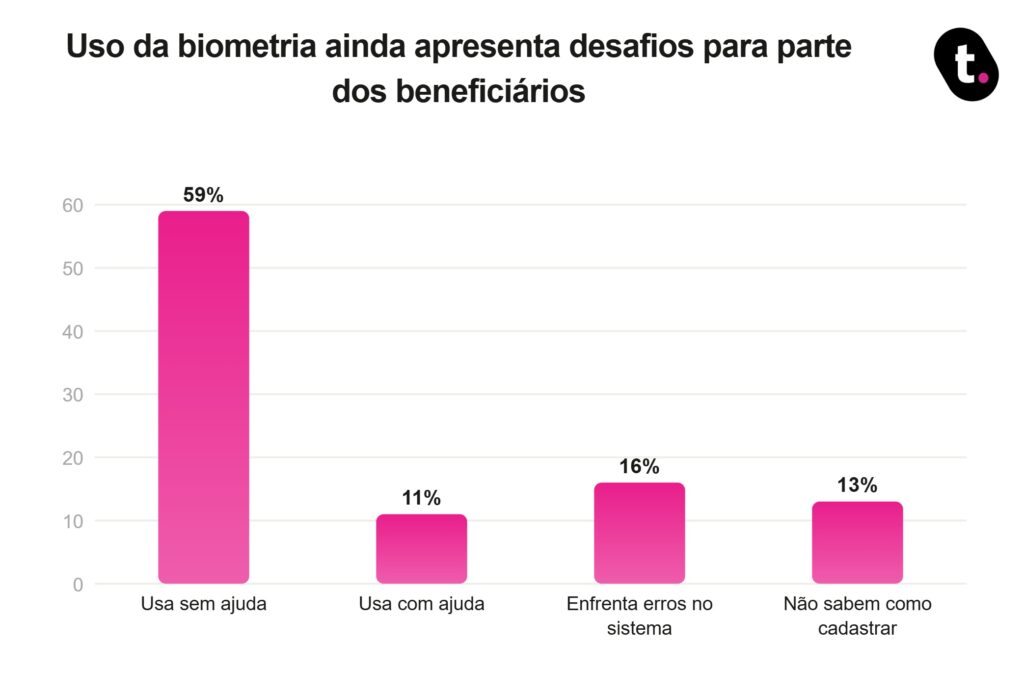 Gráfico meutudo.