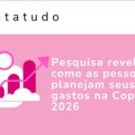 Ilustração com gráfico e texto sobre pesquisa de como as pessoas planejam os gastos na Copa do Mundo de 2026.