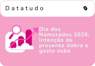 Pretensões de compra para Dia dos Namorados 2026